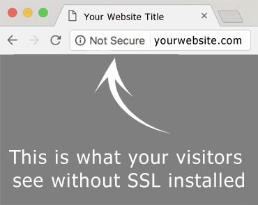 why SSL is necesary