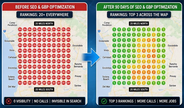 GBP Optimization Results